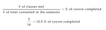 The process used to calculate the refund of tuition. Equation